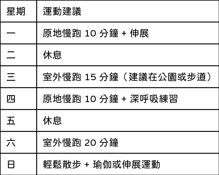 【5大好處】超慢跑的實證效益:減脂、護關節、延壽一次看懂 21 超慢跑運動建議表