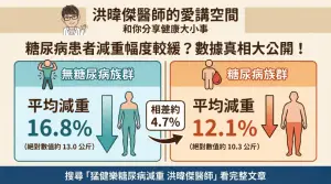 失眠困擾?選對味道,改善睡眠品質的2點祕訣 38 猛健樂效果糖尿病患與無糖尿病族群比較圖表:平均減重 12.1% vs 16.8% 的數據差異。