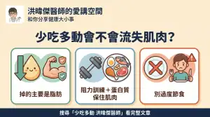 少吃多動會不會流失肌肉？適度赤字加阻力訓練保留肌肉觀念圖｜洪暐傑醫師