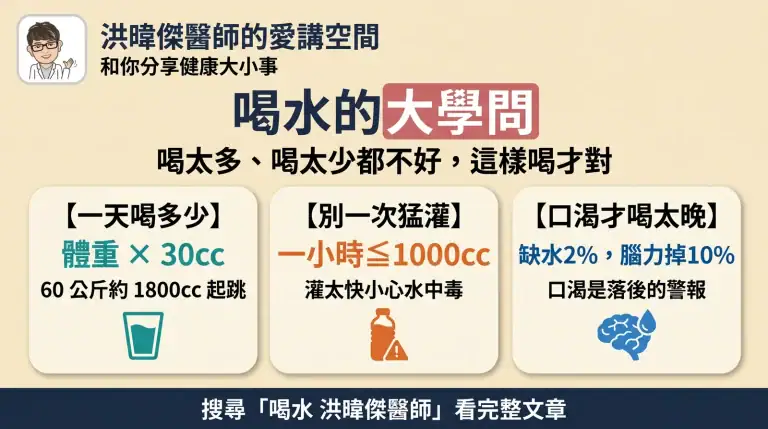 洪暐傑醫師解析喝水大學問與正確補水方法的水分攝取重點圖