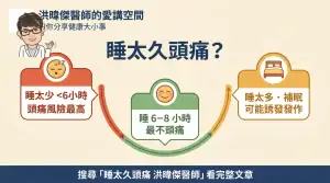 洪暐傑醫師學經歷與專長-2026最新版 2 洪暐傑醫師解析睡太久頭痛與睡眠時間關係的重點圖