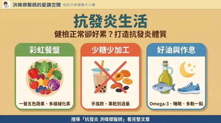 慢性發炎是什麼？洪暐傑醫師的抗發炎飲食重點整理圖