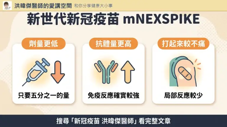 新世代新冠疫苗 mNEXSPIKE:劑量更低、抗體量更高、局部反應較少