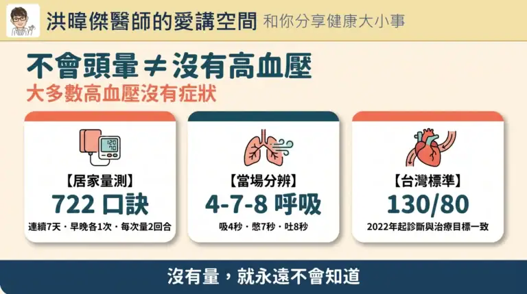 高血壓沒有症狀最危險:722 居家量血壓口訣與 4-7-8 呼吸法分辨白袍高血壓
