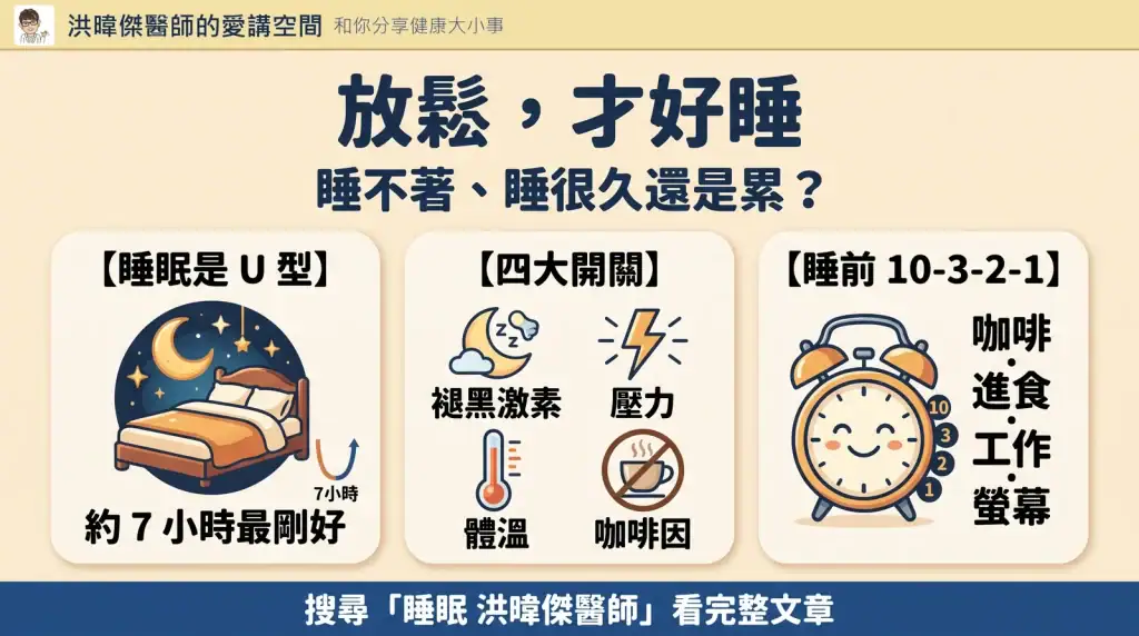 睡不著怎麼辦?睡很久還是累?醫師破解睡眠 4 大關鍵,教你放鬆好眠 2 睡不著怎麼辦?洪暐傑醫師教你放鬆好眠的睡眠重點整理圖