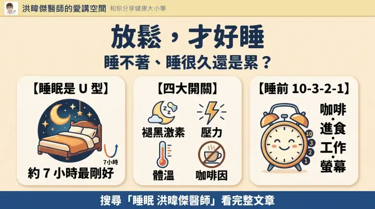 睡不著怎麼辦？洪暐傑醫師教你放鬆好眠的睡眠重點整理圖