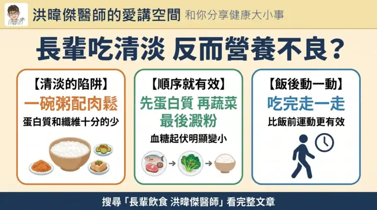 長輩飲食過度清淡的三個關鍵：一碗粥配肉鬆蛋白質與纖維十分的少、先蛋白質再蔬菜最後澱粉、飯後走一走比飯前運動更有效