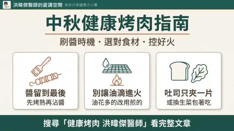 健康烤肉三大關鍵資訊圖：醬留到最後、別讓油滴進火、吐司只夾一片