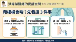 減重肌肉流失怎麼辦?4 種減重方式的骨骼風險一次看懂 45 爬樓梯會喘的三個居家護肺重點:提早五分鐘開抽油煙機、先查空氣品質指標再決定開窗、吸二秒慢慢吐四秒的撅唇呼吸法