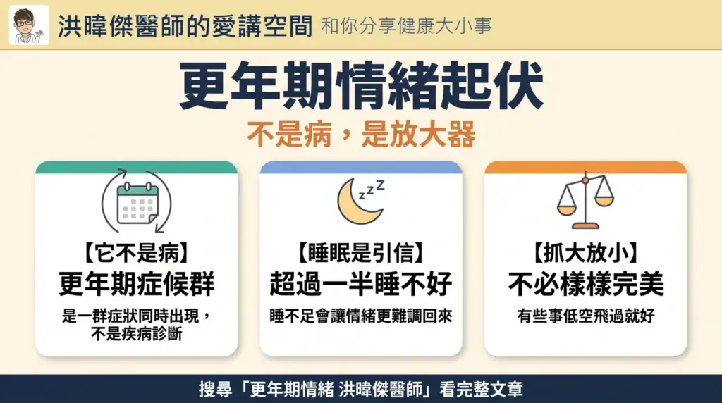 更年期情緒起伏示意圖：更年期不是病，而是把生活壓力一起放大的放大器