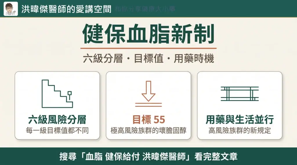 2026 健保降血脂藥新制上路:你的膽固醇該降到多少? 2 健保降血脂藥給付新制六級風險分層與 LDL-C 目標值對照