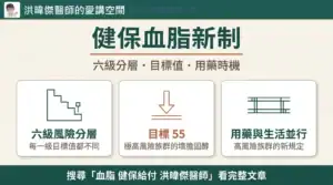 流感再感染:揭開無敵星星的真相3大關鍵 27 健保降血脂藥給付新制六級風險分層與 LDL-C 目標值對照