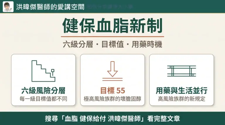 健保降血脂藥給付新制六級風險分層與 LDL-C 目標值對照
