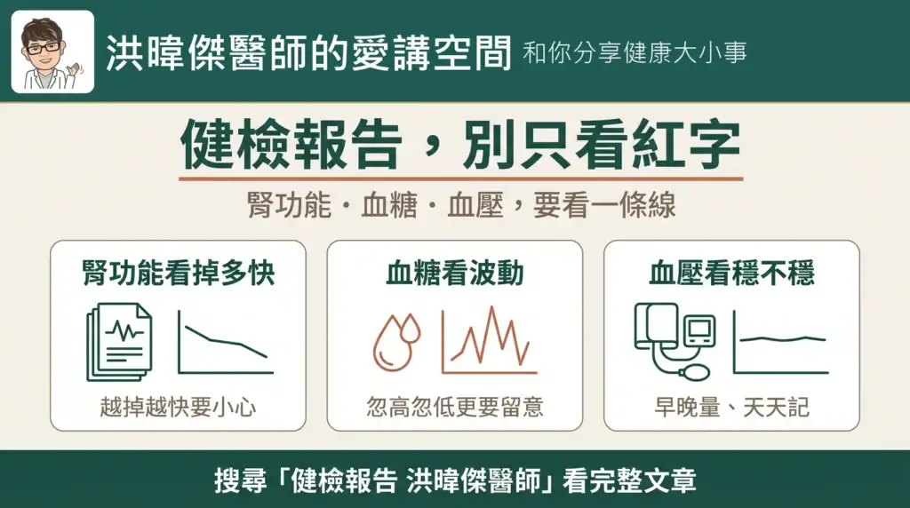 健檢報告怎麼看?只看紅字不夠,醫師教你看懂數值趨勢|未來醫聲 EP33 2 健檢報告怎麼看:別只看紅字,腎功能看掉多快、血糖看波動、血壓看穩不穩(洪暐傑醫師的愛講空間)