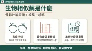 生物相似藥是什麼：骨鬆針換廠牌的三個重點——高度相似、骨密度效果相當、準時比廠牌重要