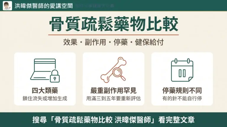 骨質疏鬆藥物比較:四大類藥、副作用與停藥規則重點資訊圖